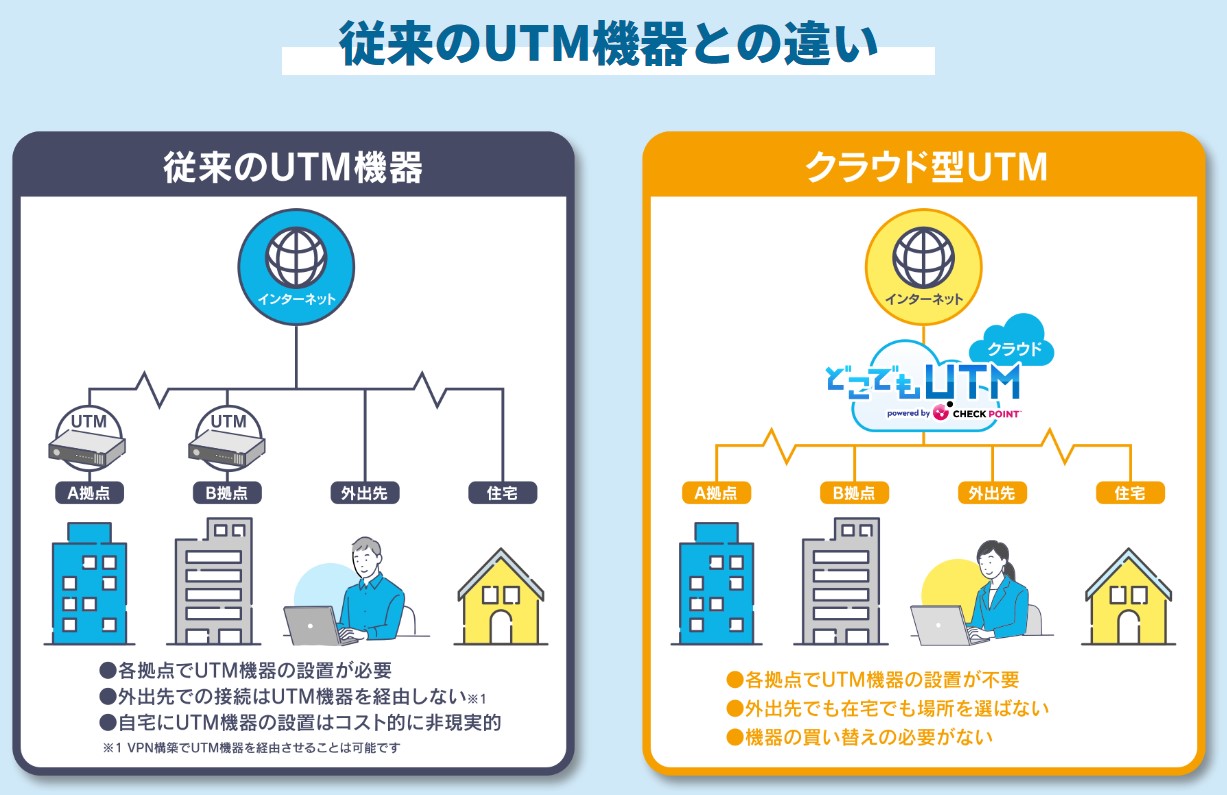 UTMとは？【わかりやすく解説】 - UTMナビ