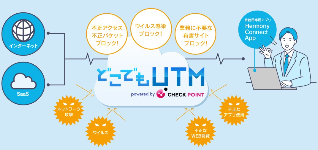 どこでもUTM